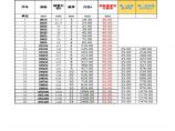 水管保温计算统计表格（填入数量自动计算数量）图片1