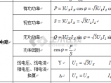 供配电技术图片1