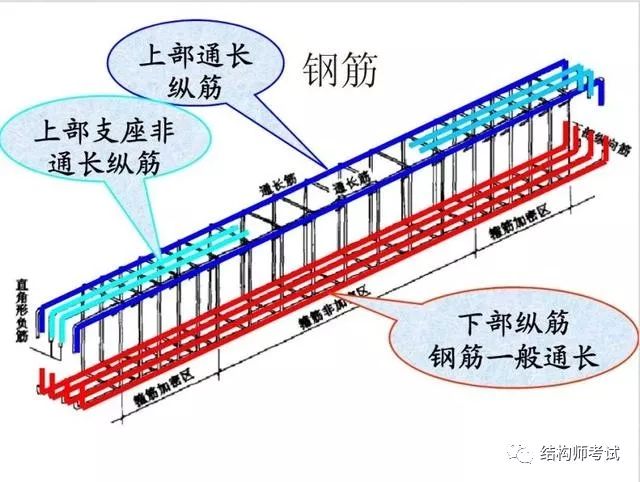 干货，钢筋三维立体识图入门知识_1