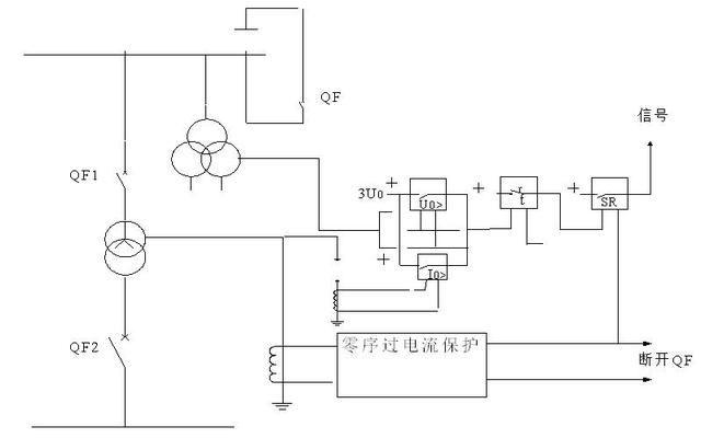 大电流接地变压器的中性点保护方式及改进方案