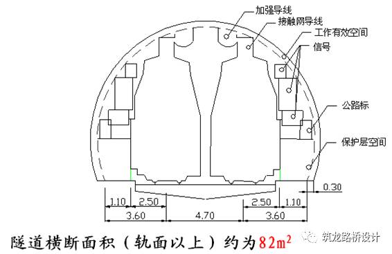 高铁铁路隧道横断面设计及减少隧道空气动力效应的工程对策