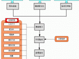 输变电工程图片1