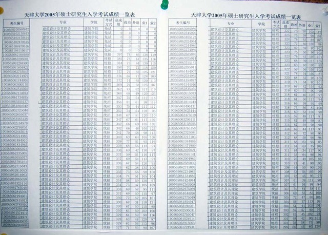 看天津大学的2005建筑学研究生成绩表