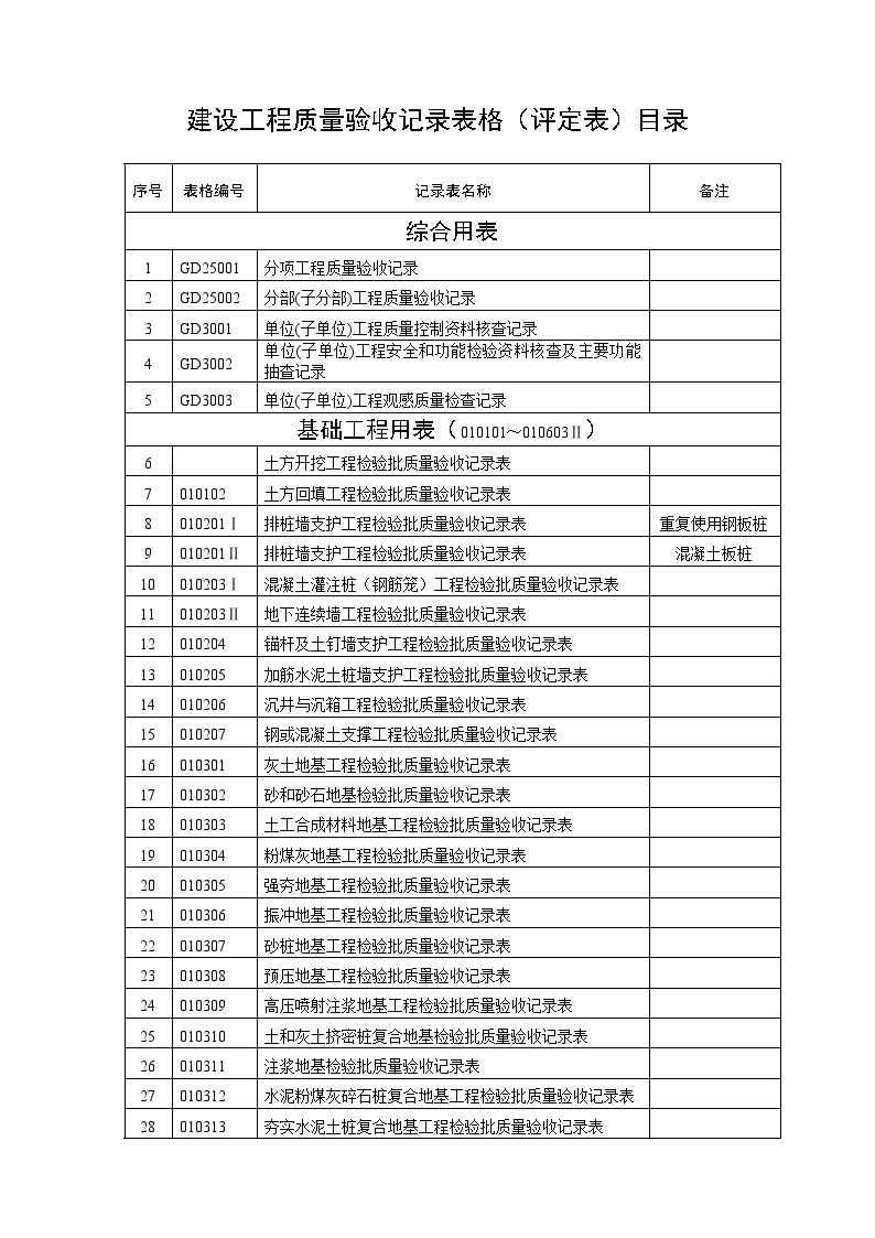 建设工程质量验收表格目录.doc