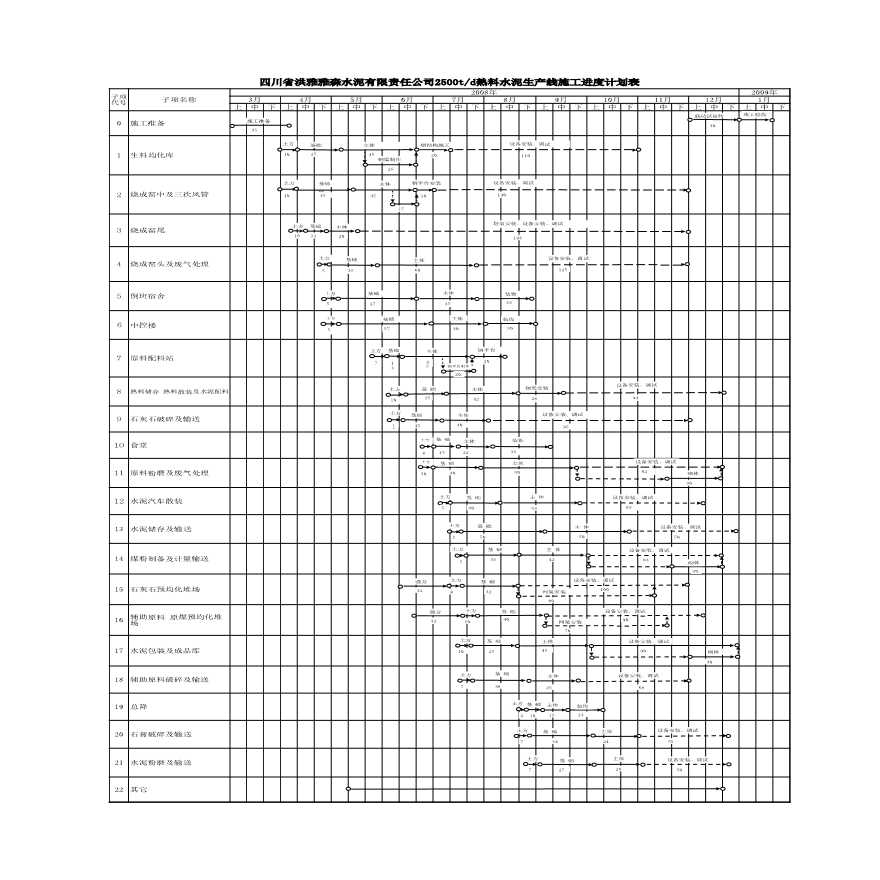 四川省洪雅雅森水泥生产线施工进度计划表.xls-图一