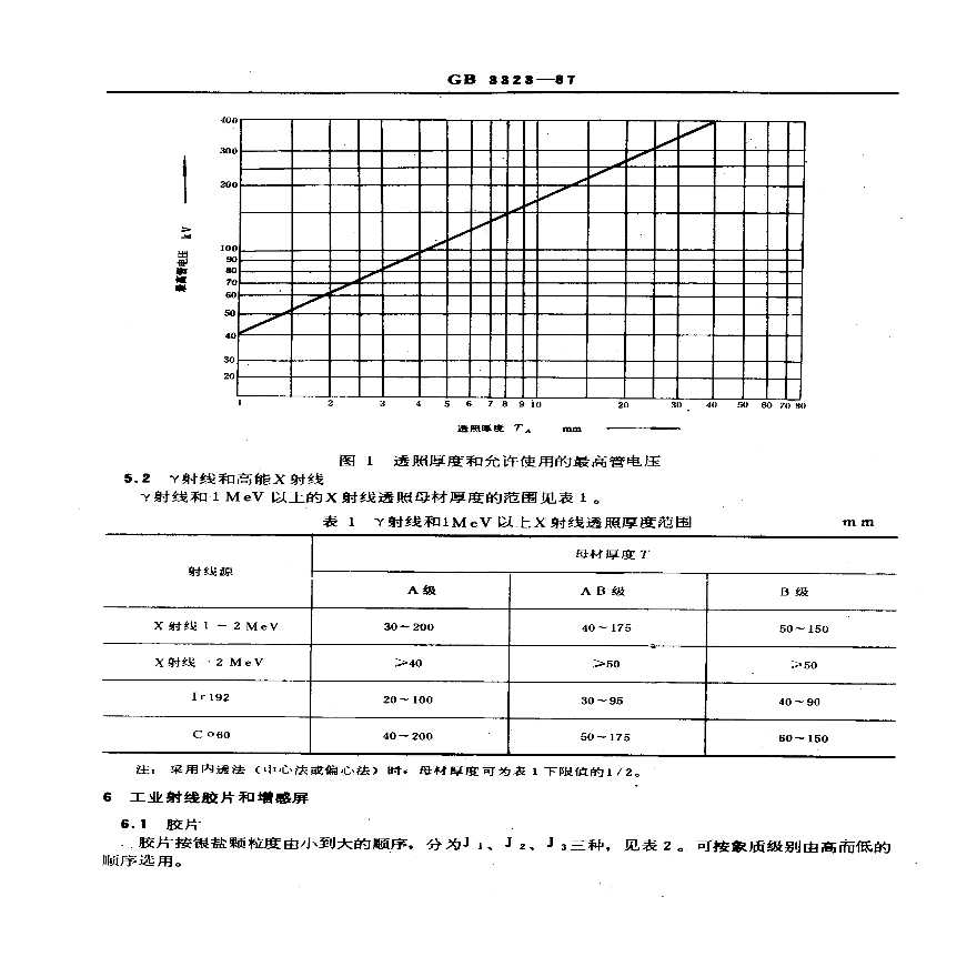 GB 3323-1987 钢熔化焊对接接头射线照相和质量分级.pdf-图二