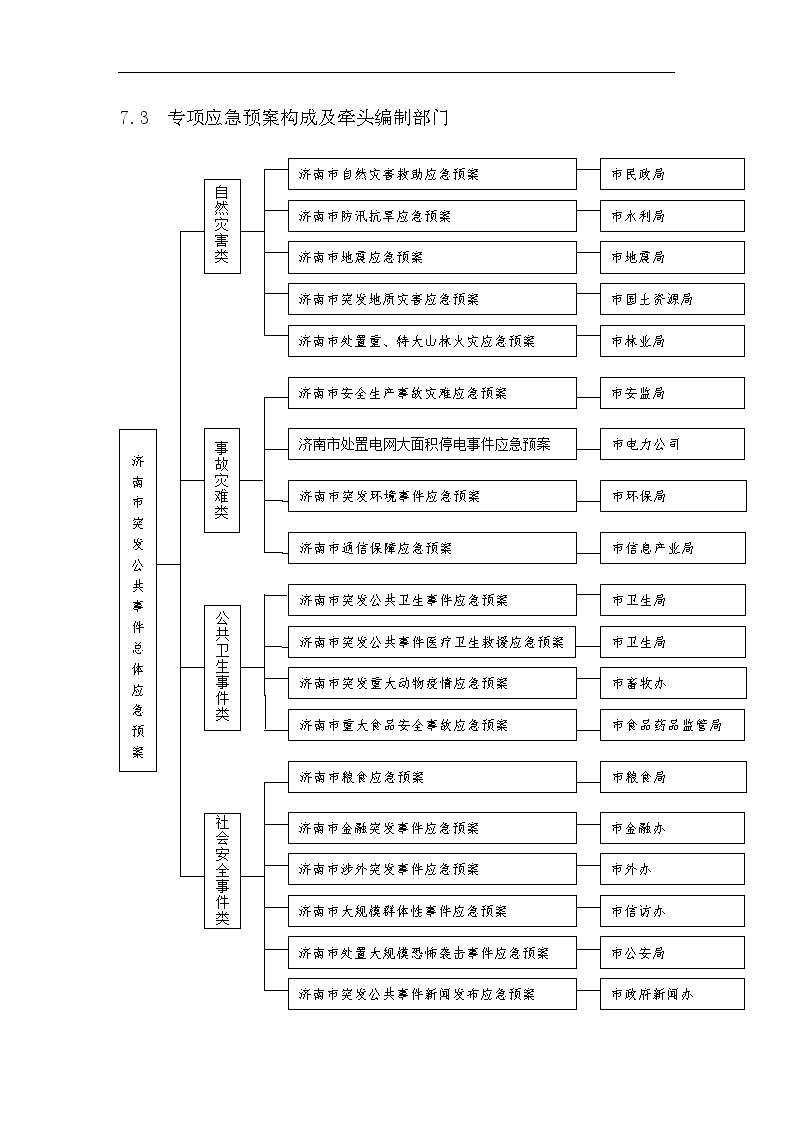 总体应急预案框架图【3页】.doc-图二