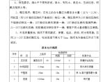 北延续建工程 技术交底记录(路床）.doc图片1