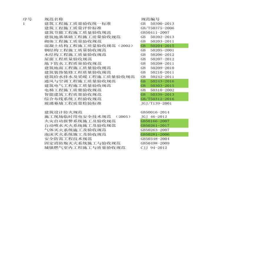 机电常用进场材料验收数据-图二