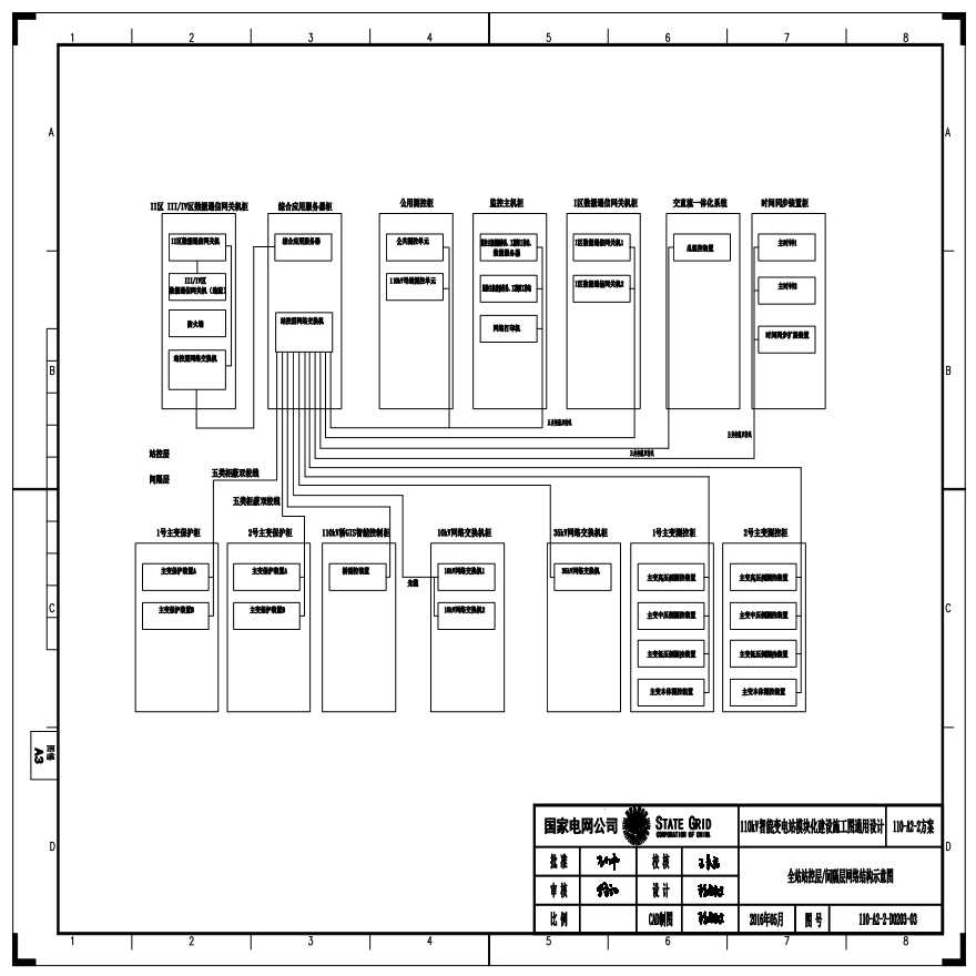 110-A2-2-D0203-03 全站站控层／间隔层网络结构示意图.pdf-图一