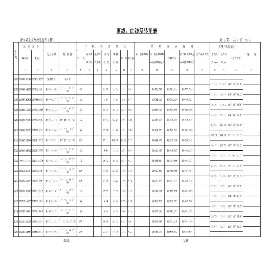 S2-4 直线、曲线及转角表.xlsx-图二