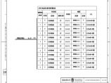 110-A1-2-D0202-24 主变压器关口电能表及电量采集柜光缆（尾缆）联系图.pdf图片1