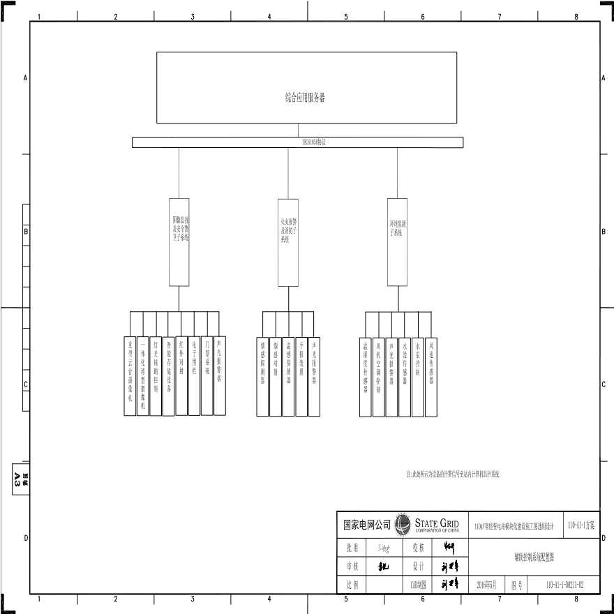 110-A1-1-D0211-02 辅助控制系统配置图.pdf-图一