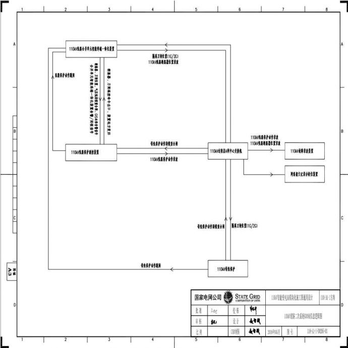 110-A1-1-D0205-03 110kV线路二次系统GOOSE信息逻辑图.pdf_图1