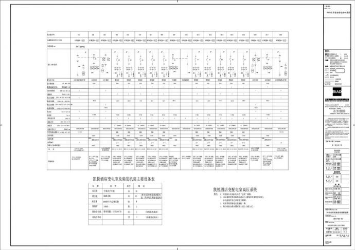 E0-BD-002-凯悦酒店变配电室高压系统-A1_BIAD.pdf_图1