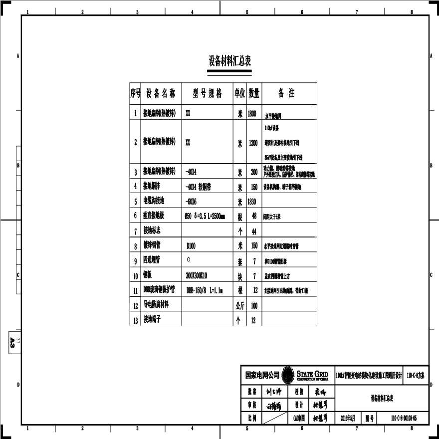 8-D0108-05 设备材料汇总表.pdf