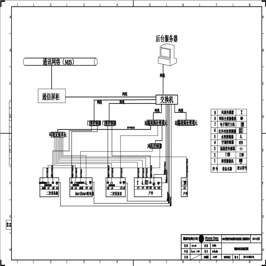 110-C助控制系统配置图.pdf