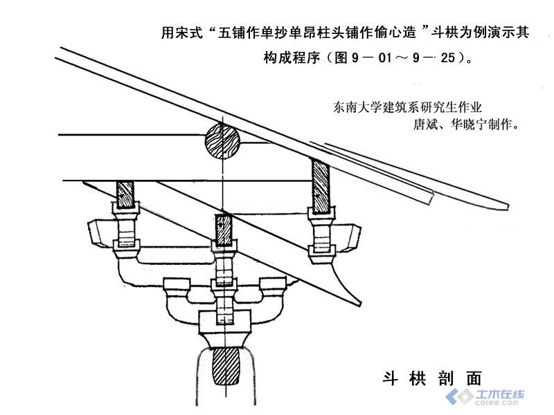 中国古建筑斗拱木构架集锦图片