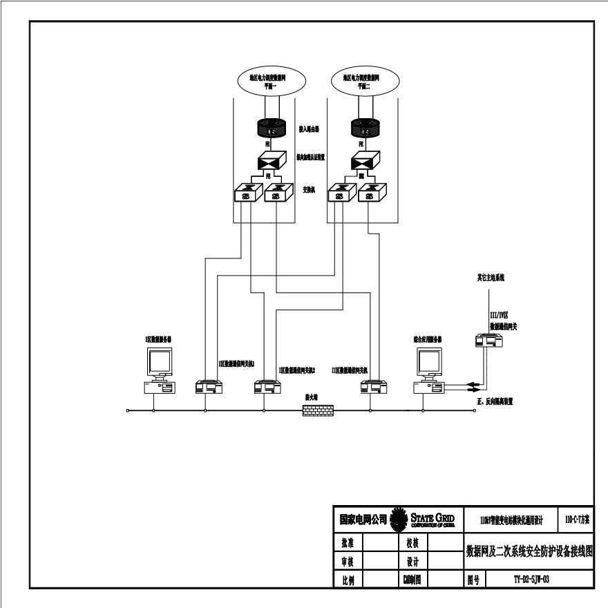 110-C-7-D0214-04 数据网及二次系统安全防护设备接线图.pdf-图一