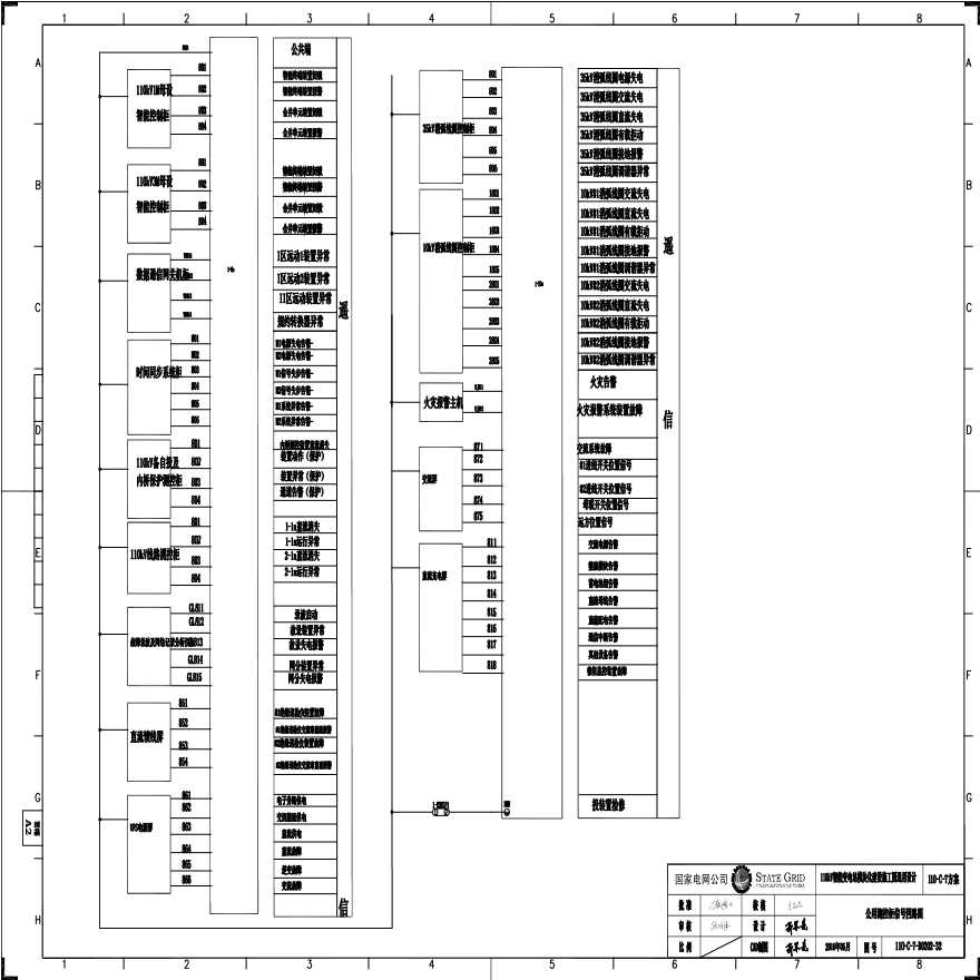 110-C-7-D0202-32 公用测控柜信号回路图.pdf-图一