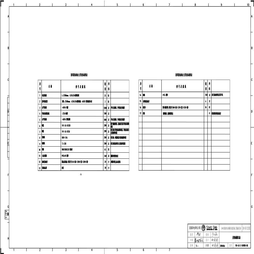 110-A3-2-D0108-06 主要设备材料汇总表.pdf-图一