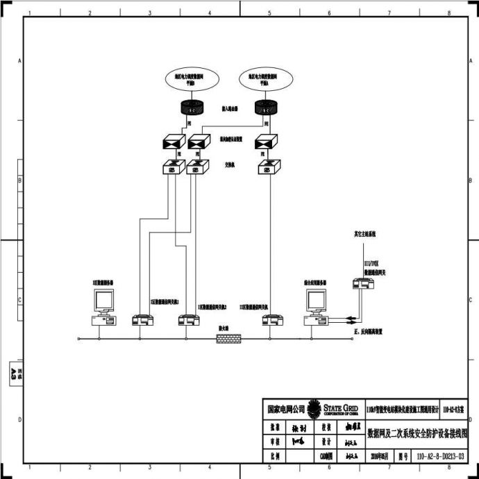 110-A2-8-D0213-03 数据网及二次系统安全防护设备接线图.pdf_图1