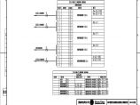 110-A2-8-D0205-19 线路智能控制柜尾缆联系图.pdf图片1