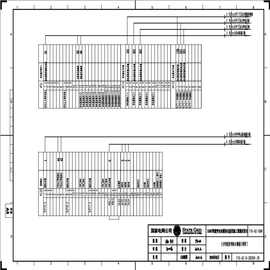 110-A2-8-D0204-30 主变压器智能控制柜右侧端子排图1.pdf-图一