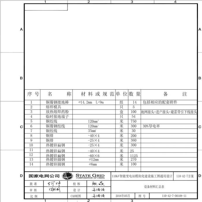 110-A2-7-D0108-11 设备材料汇总表.pdf_图1
