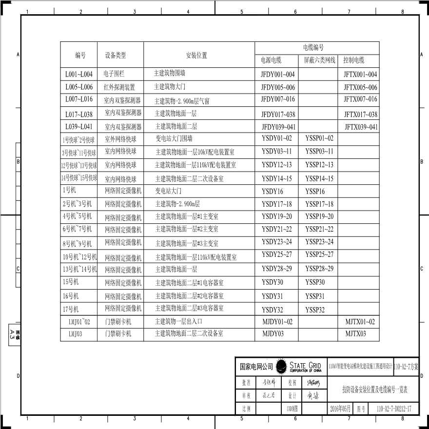 110-A2-7-D0212-17 技防设备安装位置及电缆编号一览表.pdf-图一