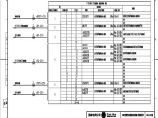 110-A2-6-D0204-40 主变压器110kV侧智能控制柜预制光缆联系图.pdf图片1