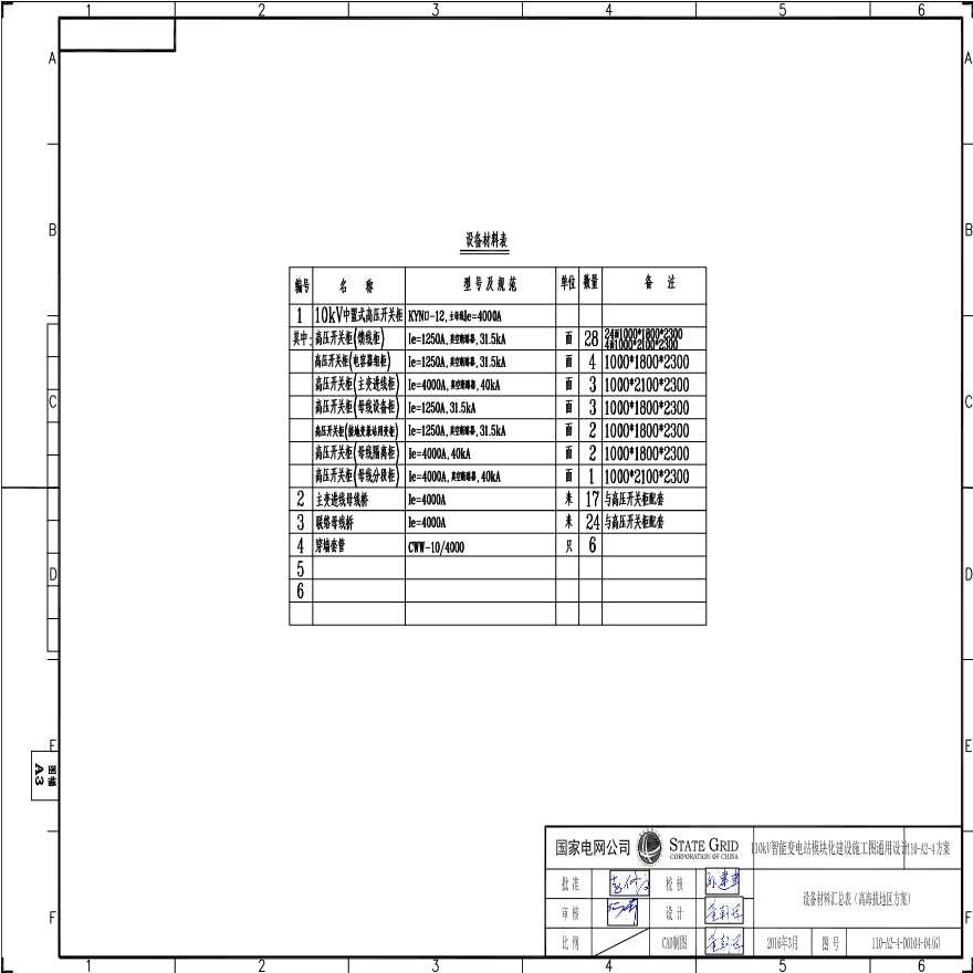 110-A2-4-D0104-04(G) 设备材料汇总表（高海拔地区方案）.pdf-图一