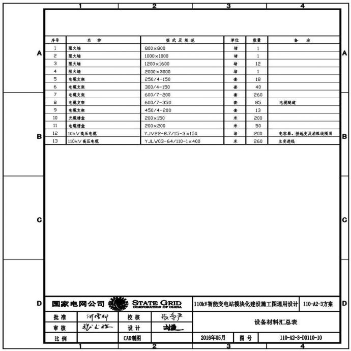 110-A2-3-D0110-10 设备材料汇总表.pdf_图1