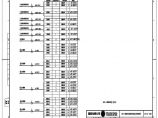 110-A2-3-D0204-11 主变压器保护柜光缆转接配线表.pdf图片1