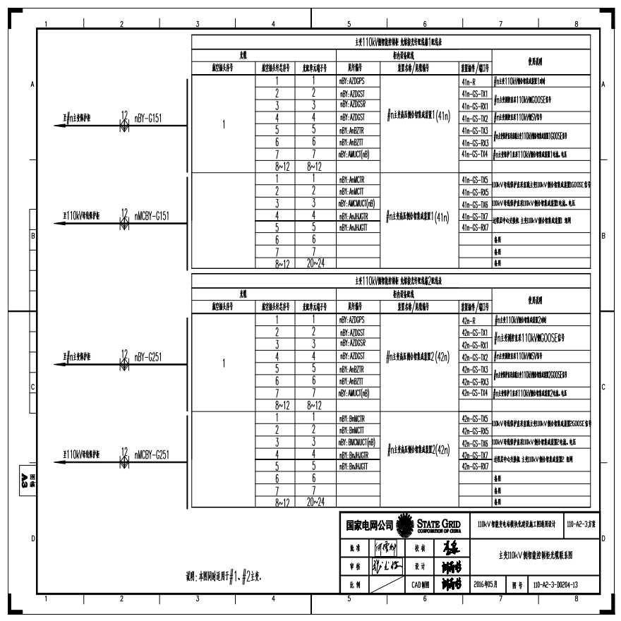 110-A2-3-D0204-13 主变压器110kV侧智能控制柜光缆联系图.pdf-图一