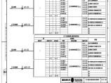 110-A2-3-D0204-13 主变压器110kV侧智能控制柜光缆联系图.pdf图片1