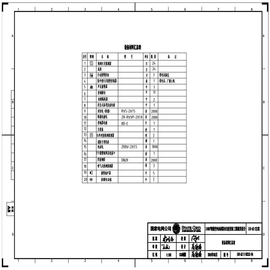 110-A2-2-D0212-04 设备材料汇总表.pdf-图一