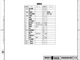 110-A2-2-D0212-04 设备材料汇总表.pdf图片1