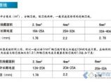 供配电技术图片1