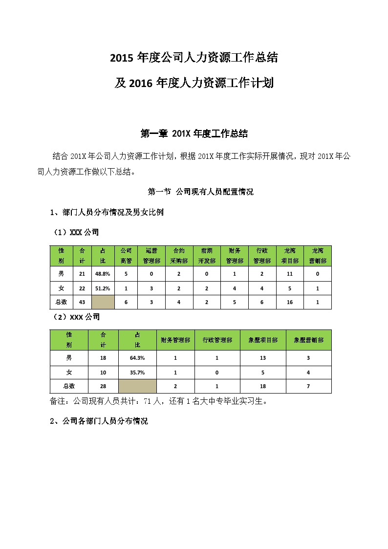 人力资源部年度工作总结及计划范本（拿来即用） 建筑工程公司管理资料.doc-图一