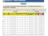 物料跟催单 建筑工程公司采购管理资料.xlsx图片1