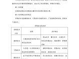 采购成本控制制度 建筑工程公司管理资料.docx图片1