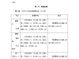 建筑工程公司管理资料 办公用品配备管理办法.docx图片1