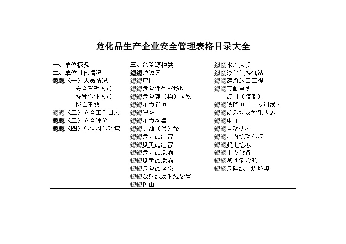 【危化品生产单位用】安全管理台账表格大全.doc-图一