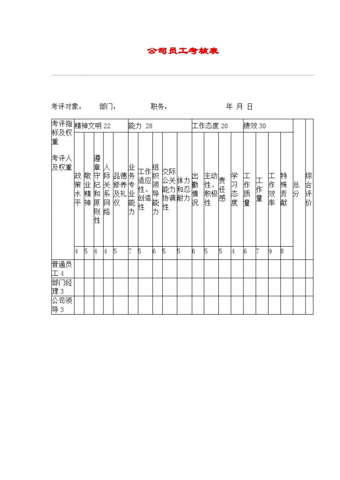 公司员工考核表酒店文档.doc_图1