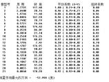 混凝土结构图片1