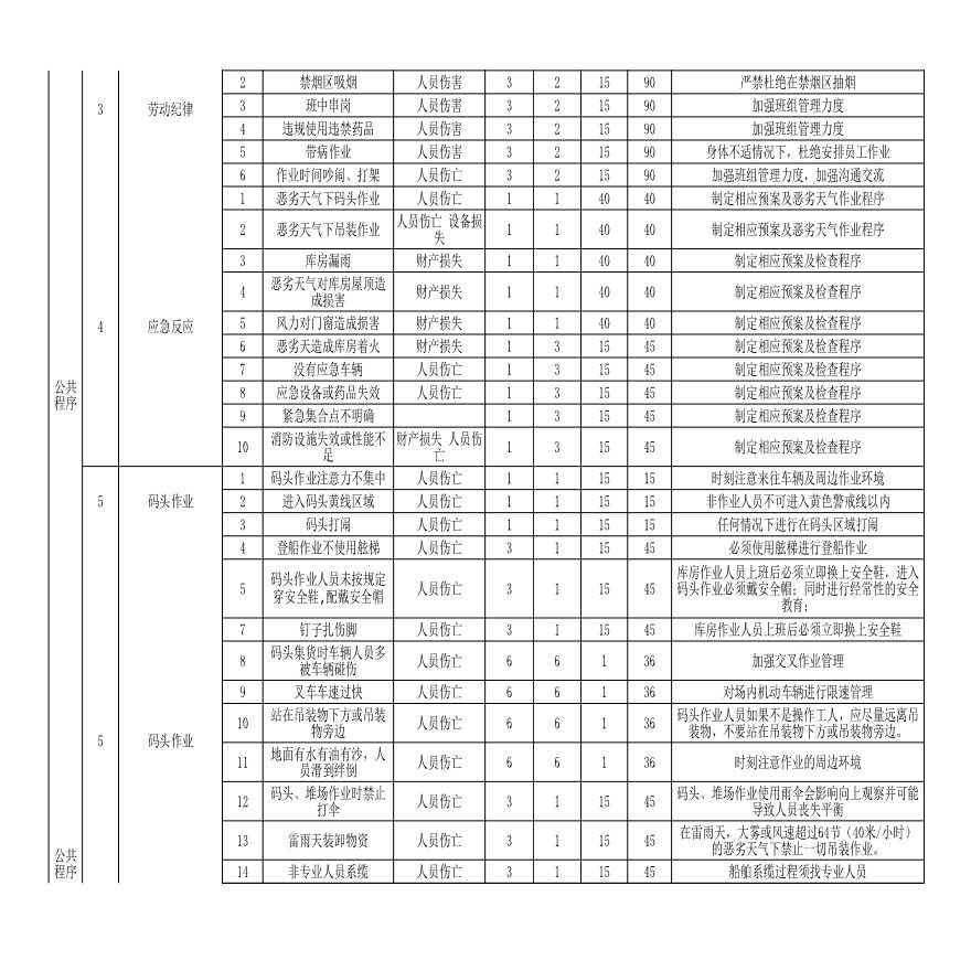 仓储企业危险源及风险辨识与评价表(参考).xls-图二