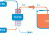 采暖供热图片1