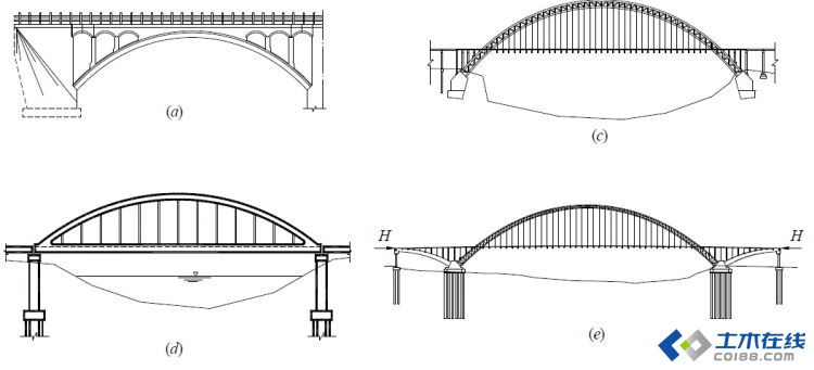 桥梁设计图手绘三视图图片