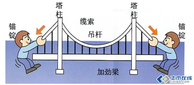 桥梁各部位名称示意图图片